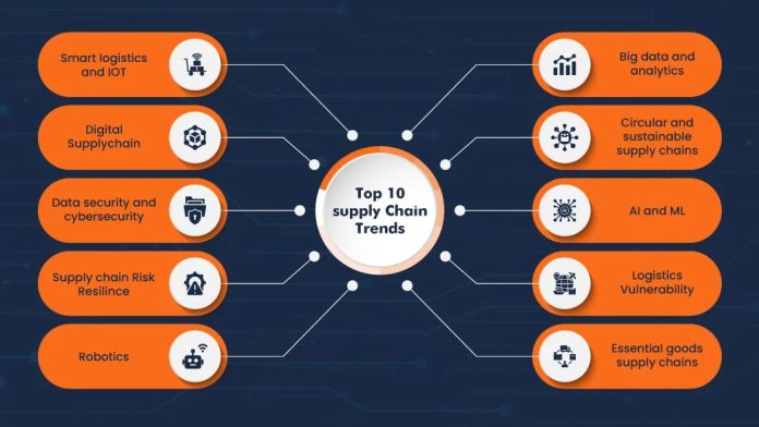 Stay updated on the latest supply chain risk management trends!-GRCviewpoint